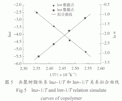 環(huán)氧樹(shù)脂/雙馬樹(shù)脂/氰酸酯樹(shù)脂共聚物流變特性研究