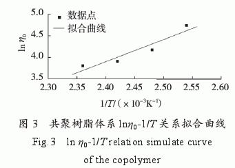 環(huán)氧樹(shù)脂/雙馬樹(shù)脂/氰酸酯樹(shù)脂共聚物流變特性研究