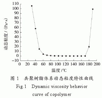 環(huán)氧樹(shù)脂/雙馬樹(shù)脂/氰酸酯樹(shù)脂共聚物流變特性研究