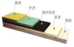 FRP玻纖積層地坪、乙烯基