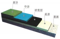 砂漿型地坪